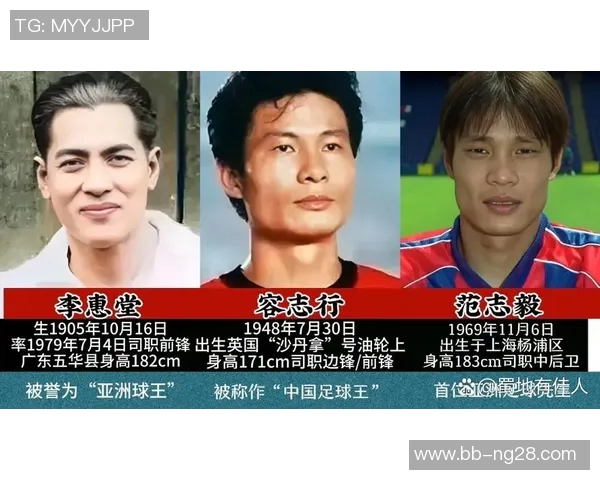 中国足球历史上十大最具影响力球星盘点及成就解析